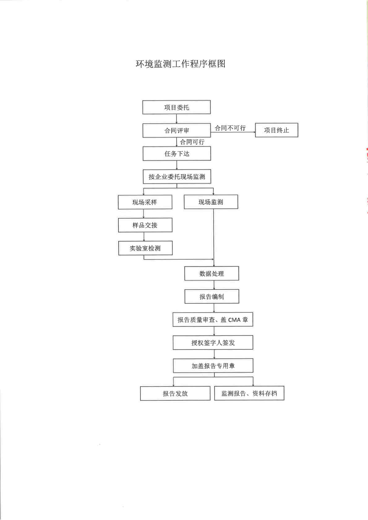 愛斯特（成都）生物制藥股份有限公司土壤及地下水自行監測報告 (1)_Page3