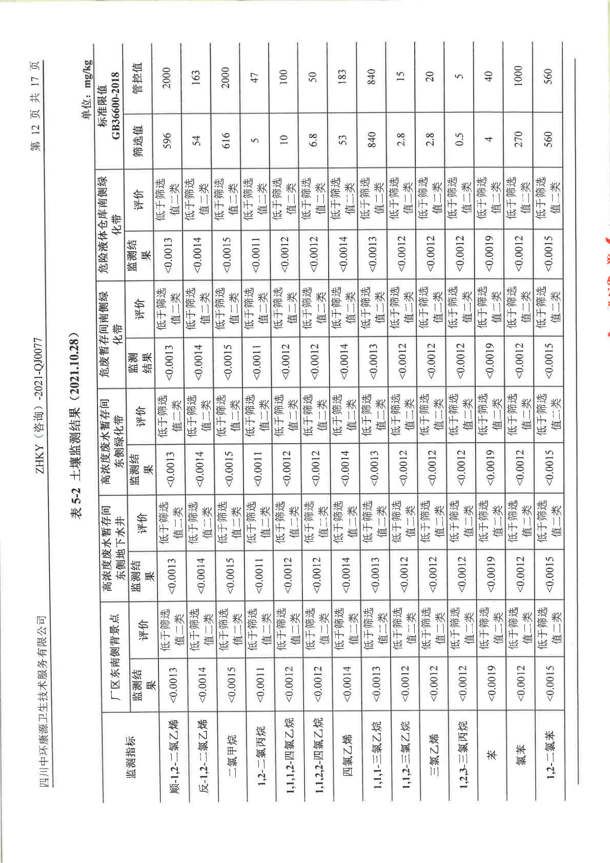 愛斯特（成都）生物制藥股份有限公司土壤及地下水自行監測報告 (1)_Page15