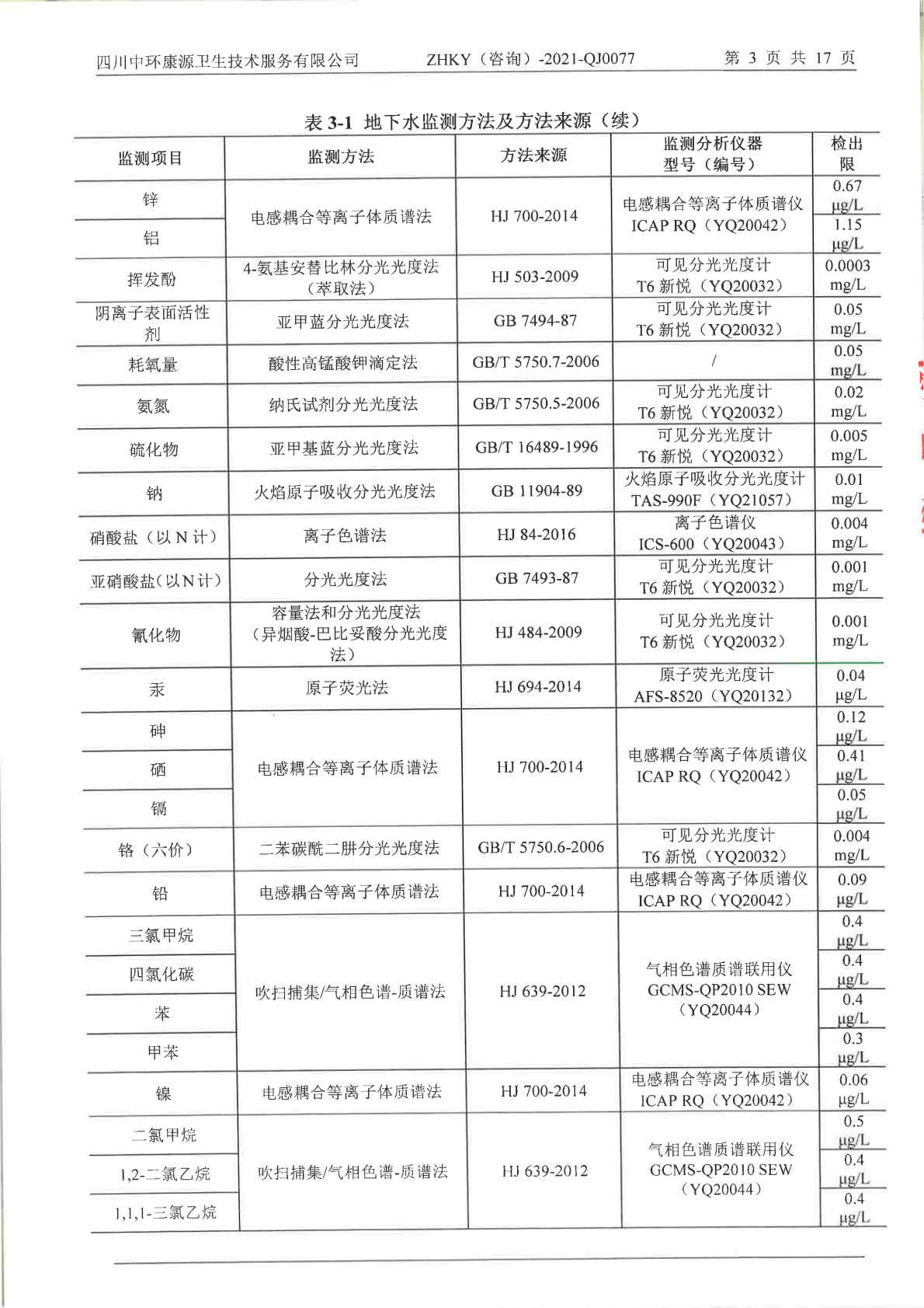 愛斯特（成都）生物制藥股份有限公司土壤及地下水自行監測報告 (1)_Page6