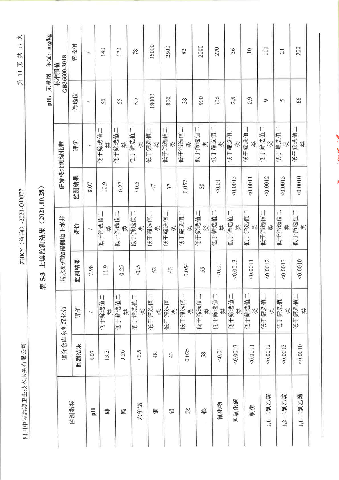 愛斯特（成都）生物制藥股份有限公司土壤及地下水自行監測報告 (1)_Page17