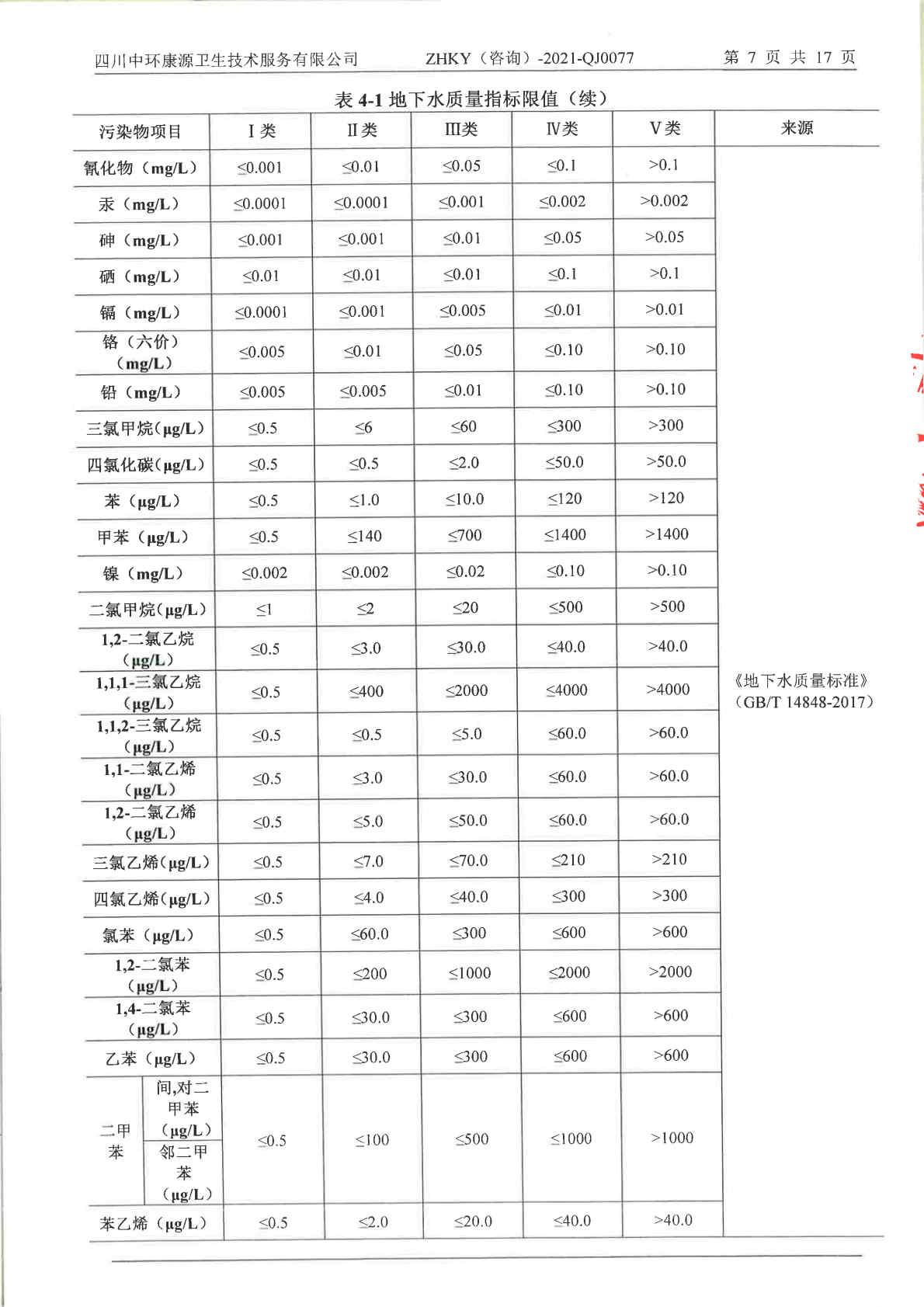 愛斯特（成都）生物制藥股份有限公司土壤及地下水自行監測報告 (1)_Page10