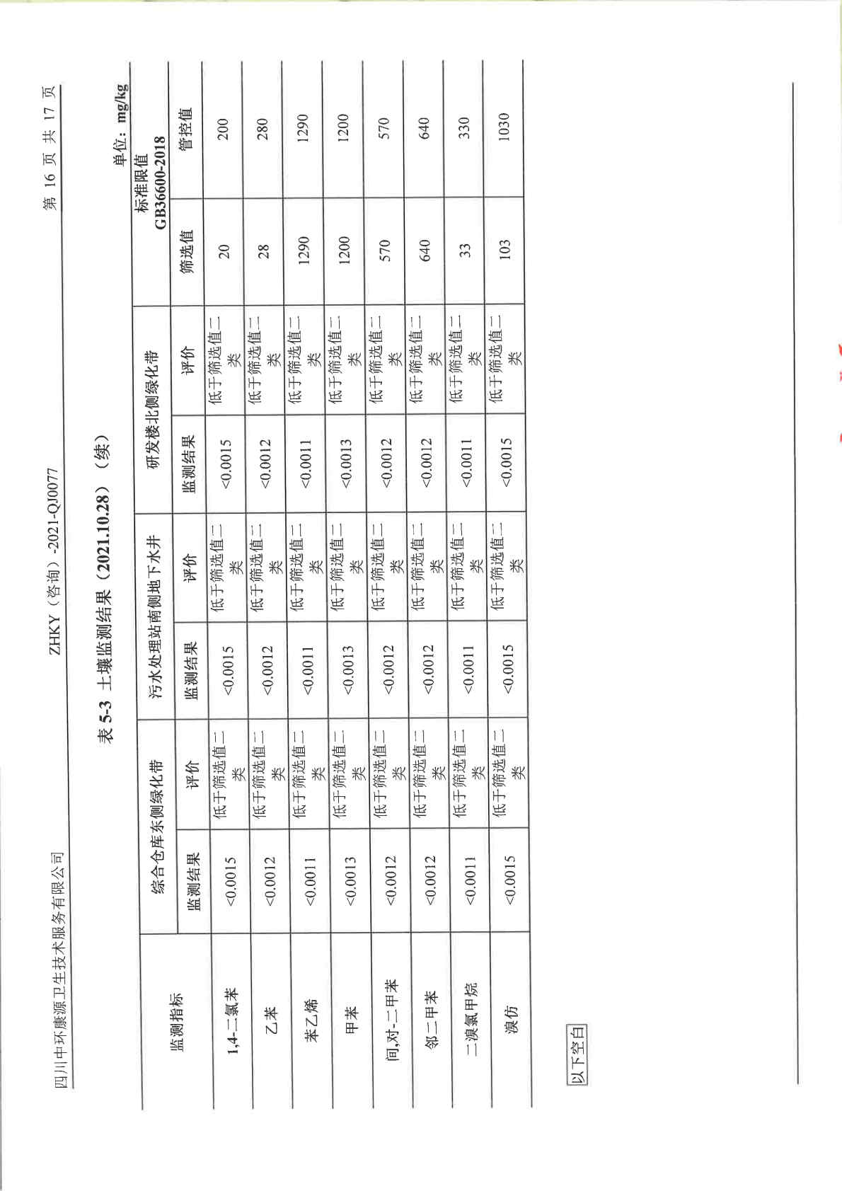 愛斯特（成都）生物制藥股份有限公司土壤及地下水自行監測報告 (1)_Page19