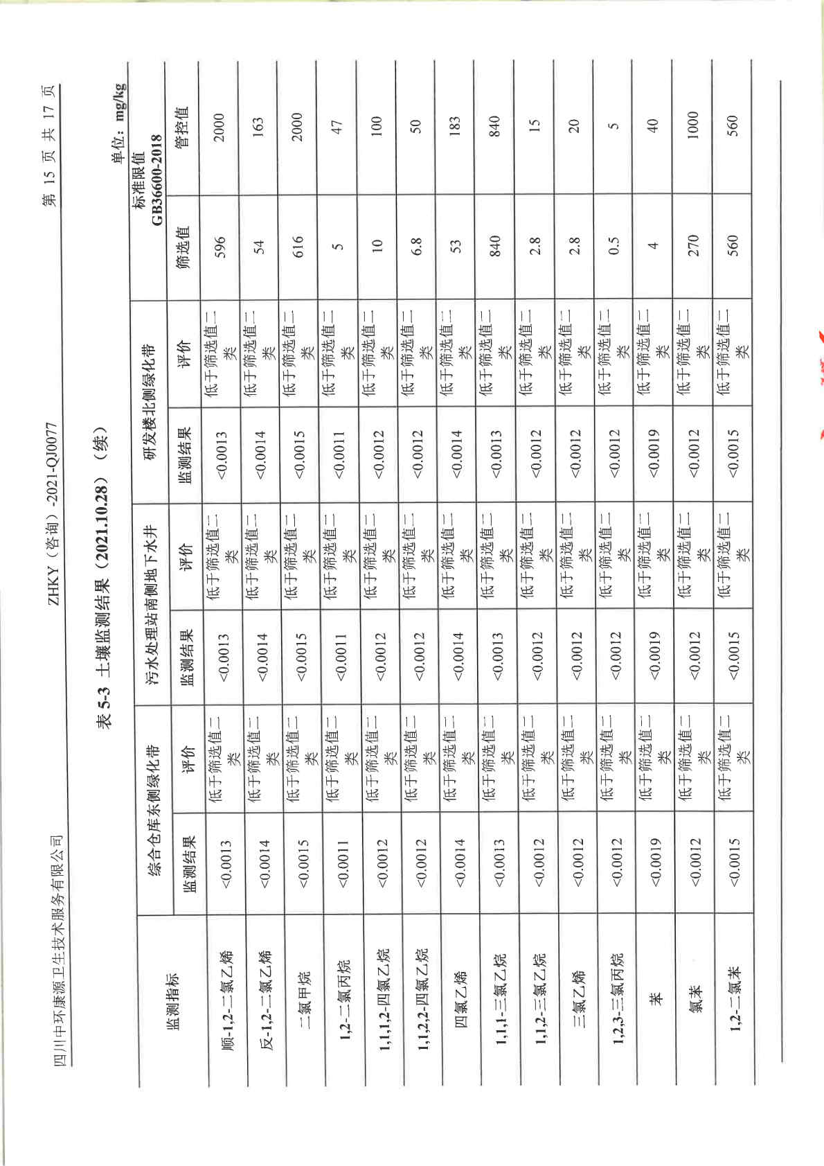 愛斯特（成都）生物制藥股份有限公司土壤及地下水自行監測報告 (1)_Page18