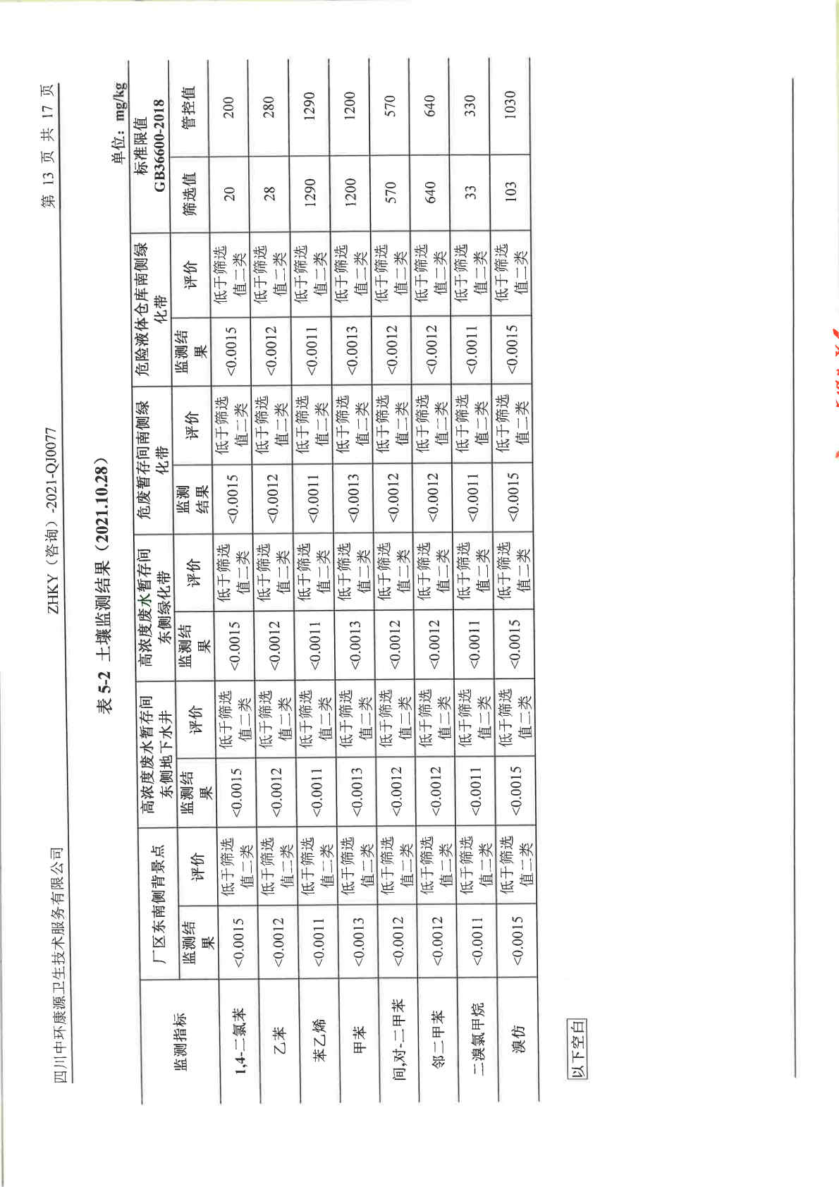 愛斯特（成都）生物制藥股份有限公司土壤及地下水自行監測報告 (1)_Page16