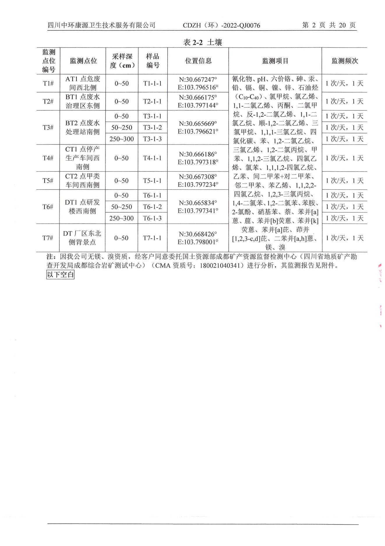 環境監測報告2022.10.24_04