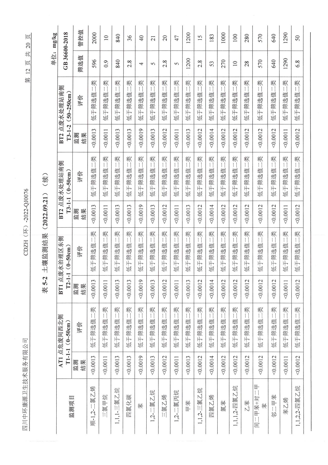 環境監測報告2022.10.24_14