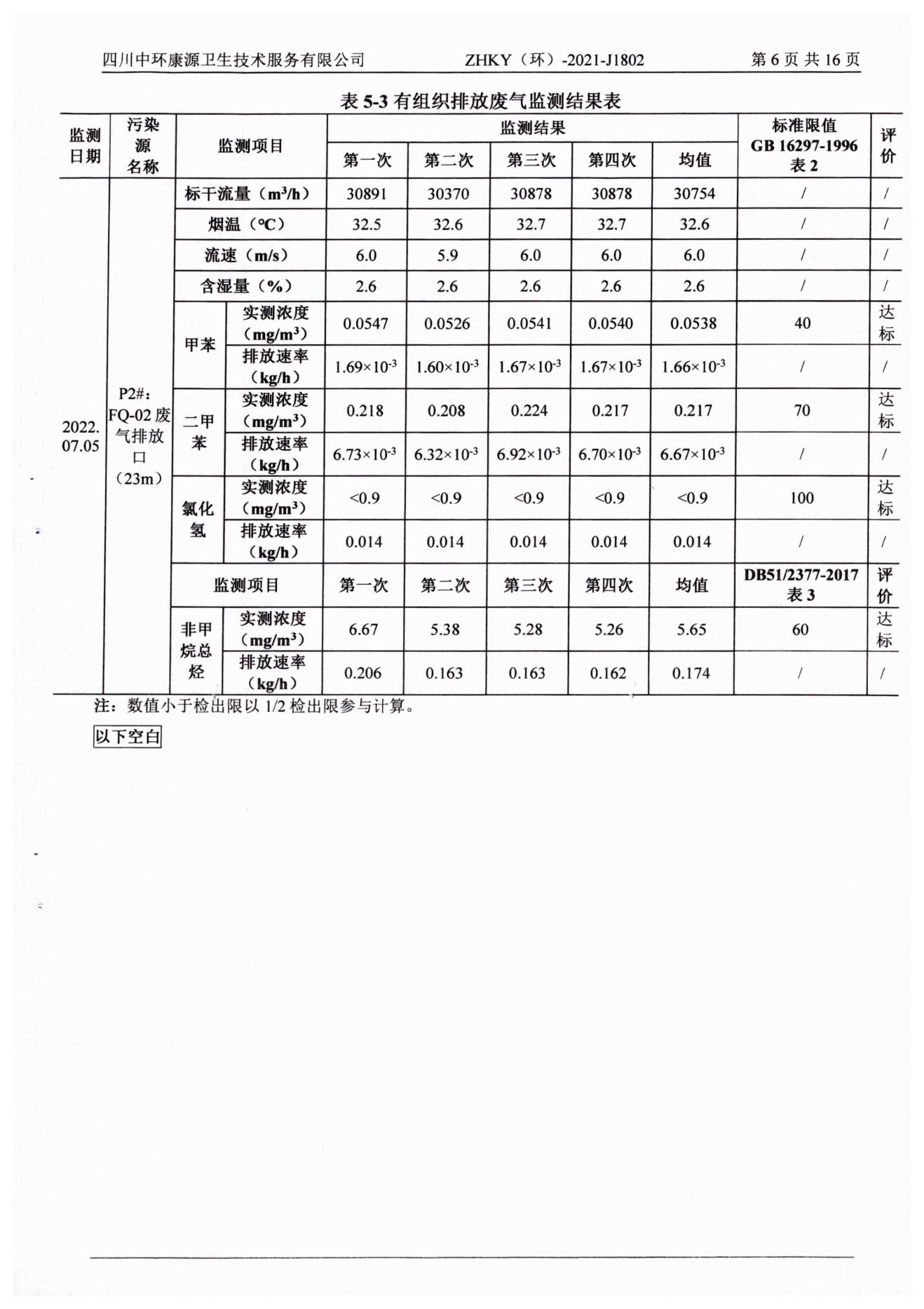 環境監測報告水和大氣2022.7.20_08