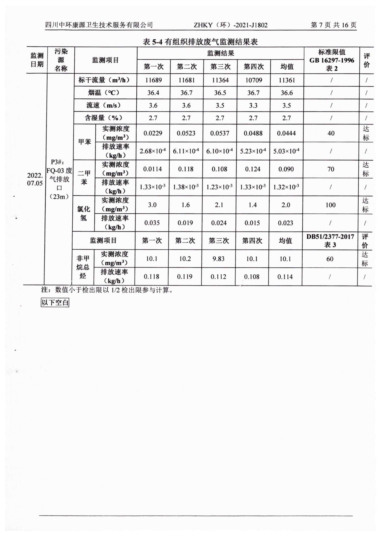 環境監測報告水和大氣2022.7.20_09