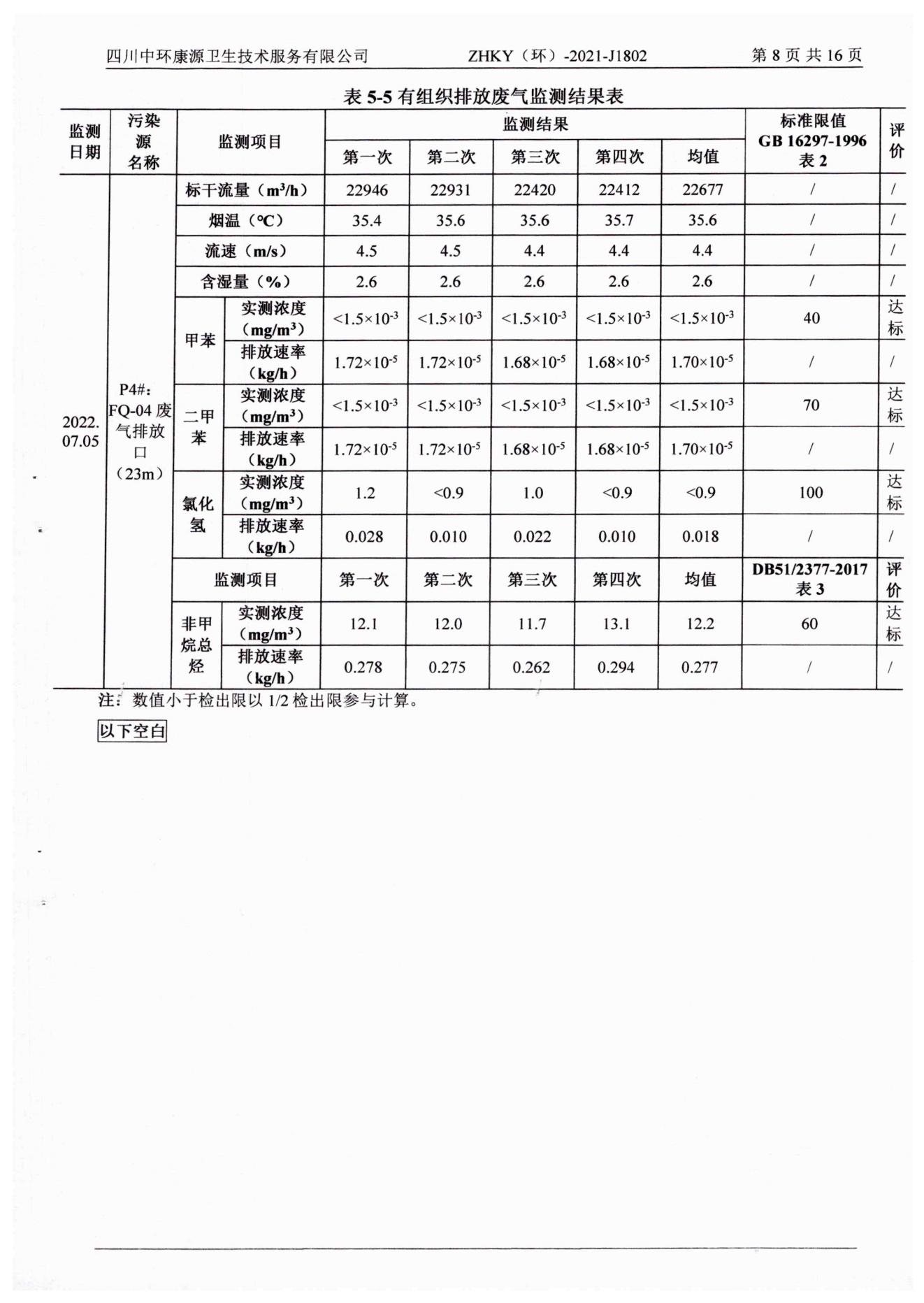 環境監測報告水和大氣2022.7.20_10