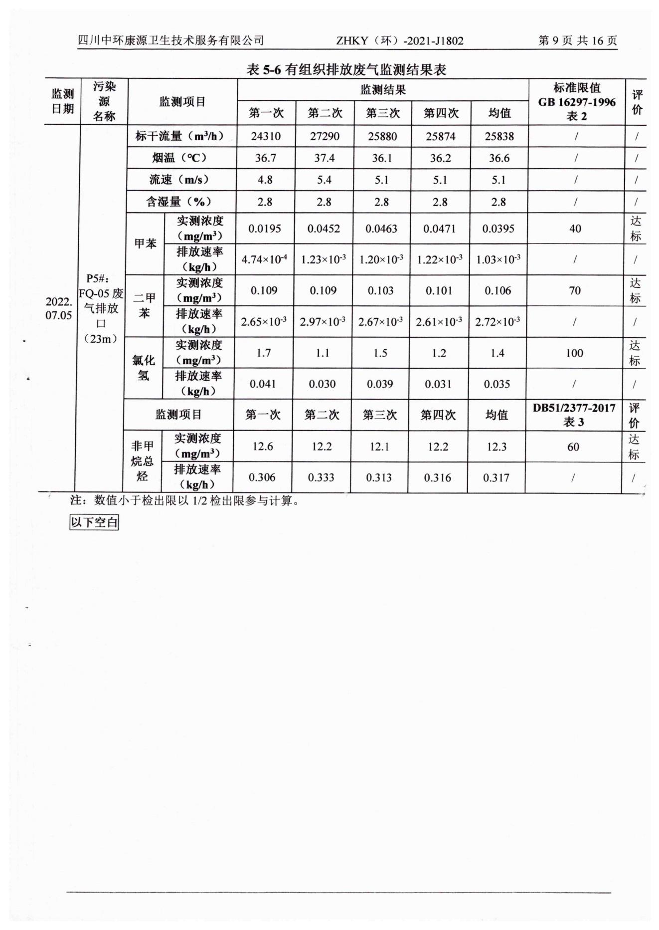 環境監測報告水和大氣2022.7.20_11