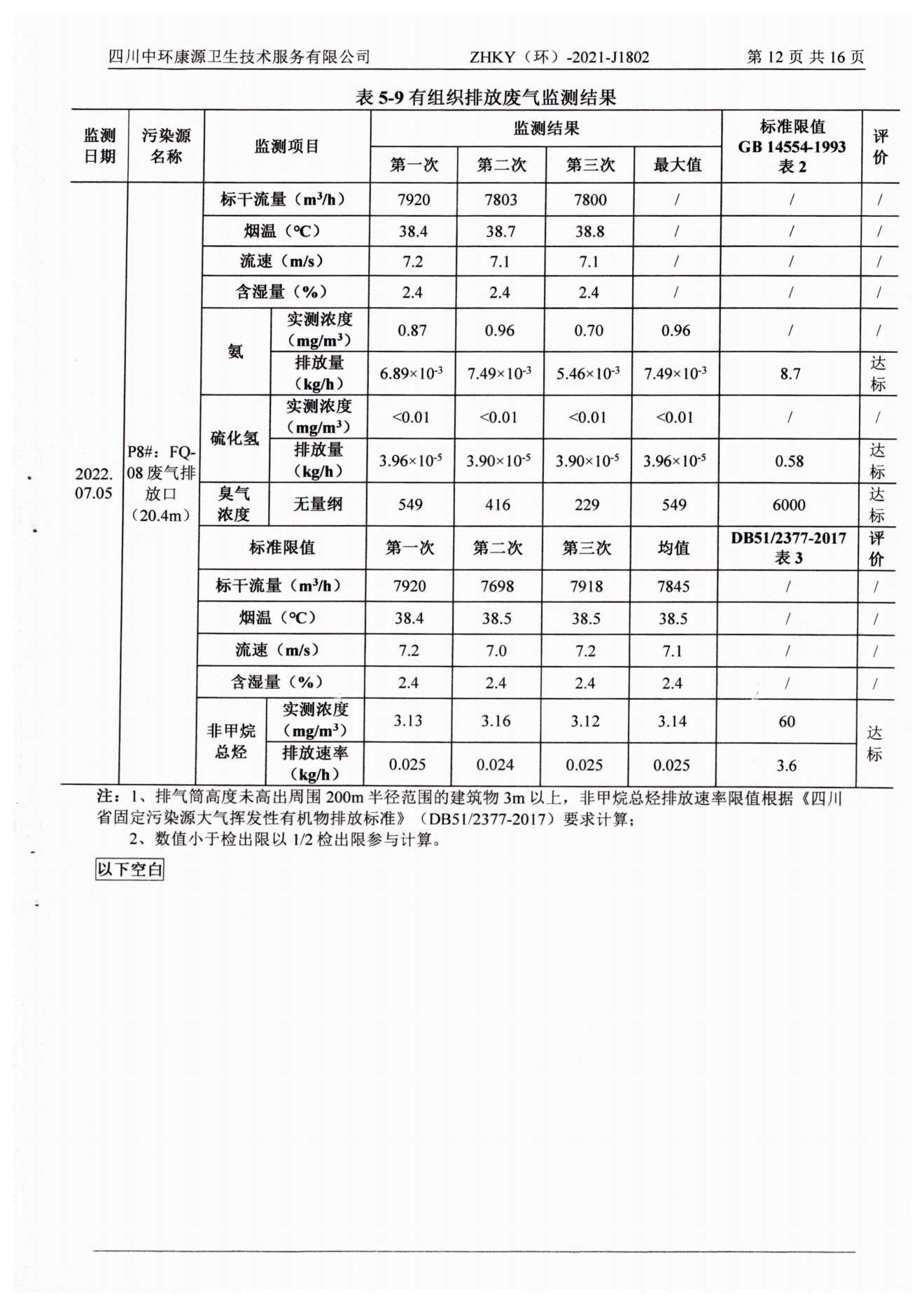 環境監測報告水和大氣2022.7.20_14