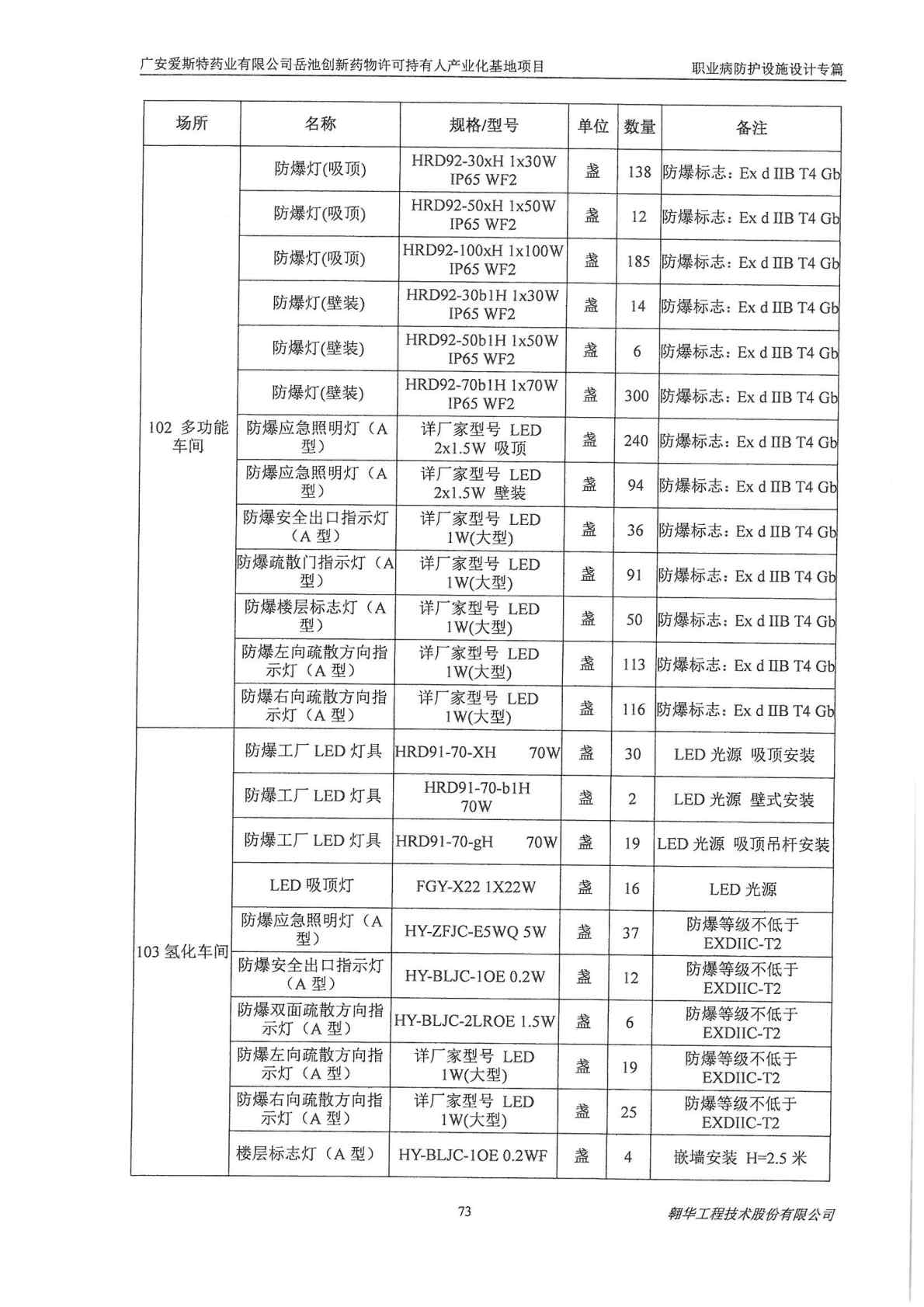 建設項目職業病防護設施設計 過程 報告1_Page11