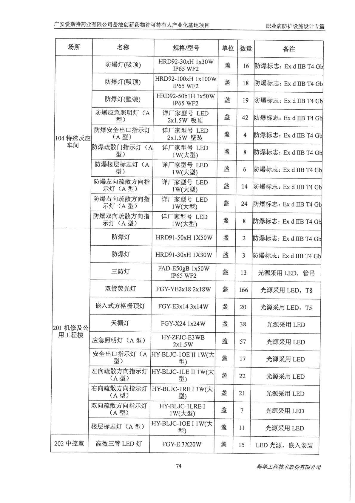 建設項目職業病防護設施設計 過程 報告1_Page12