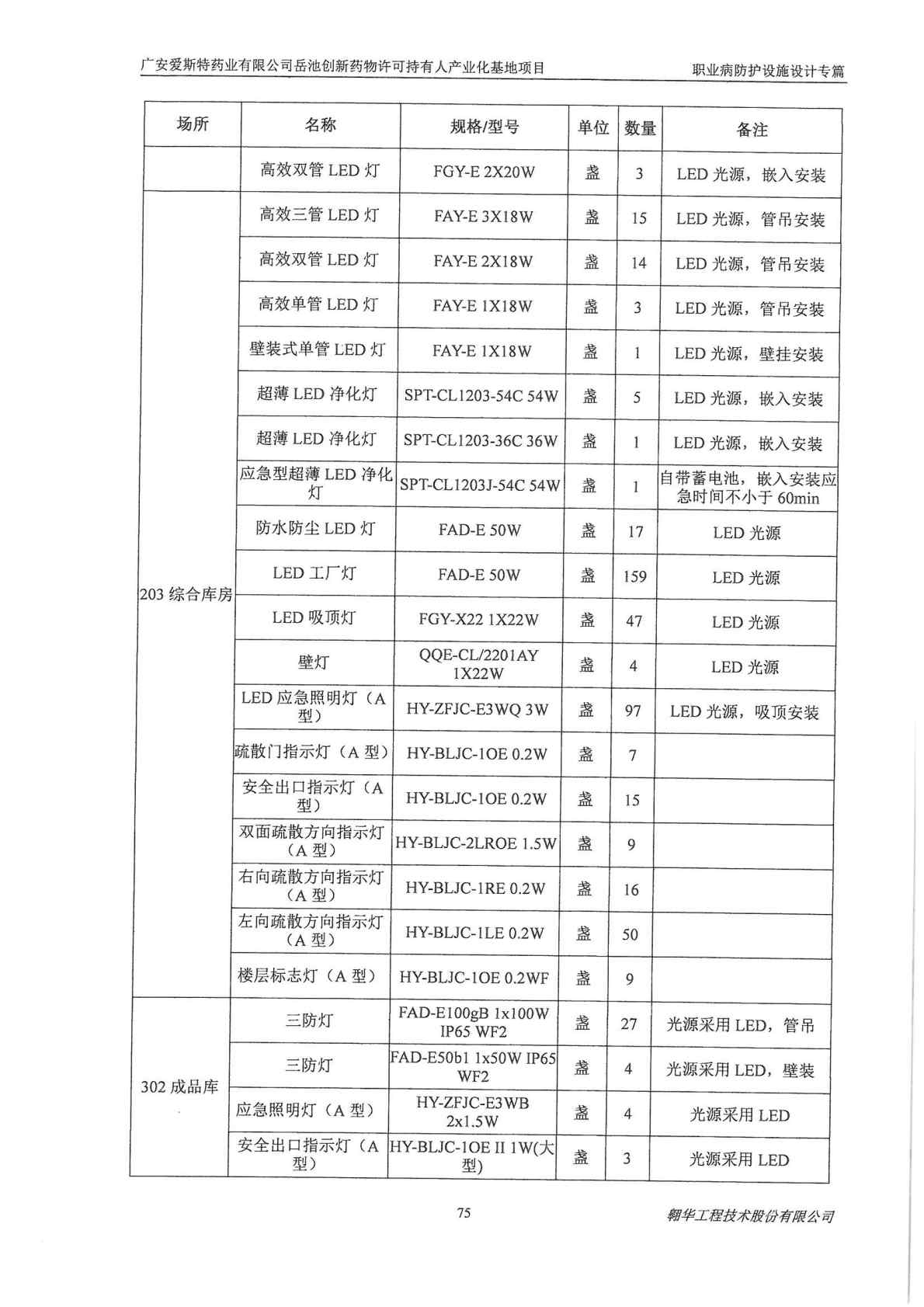 建設項目職業病防護設施設計 過程 報告1_Page13