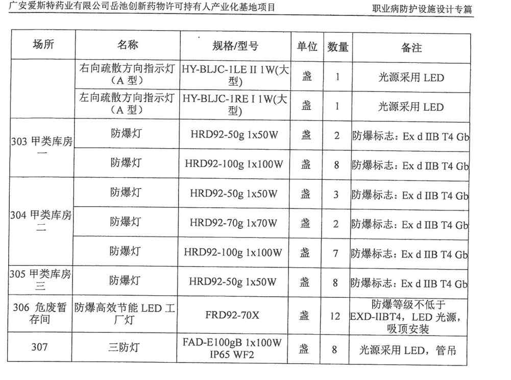 建設項目職業病防護設施設計 過程 報告1_Page14