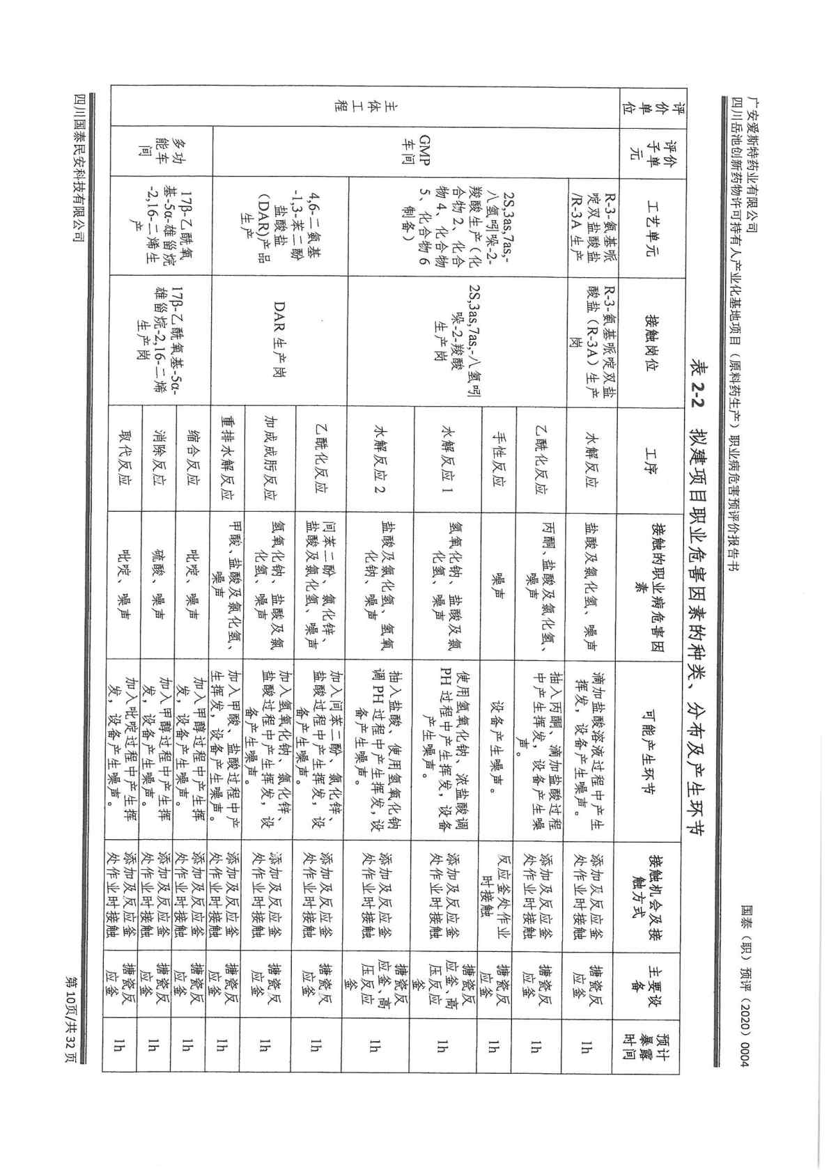 建設項目職業病危害 預評價工作過程報告1_Page4