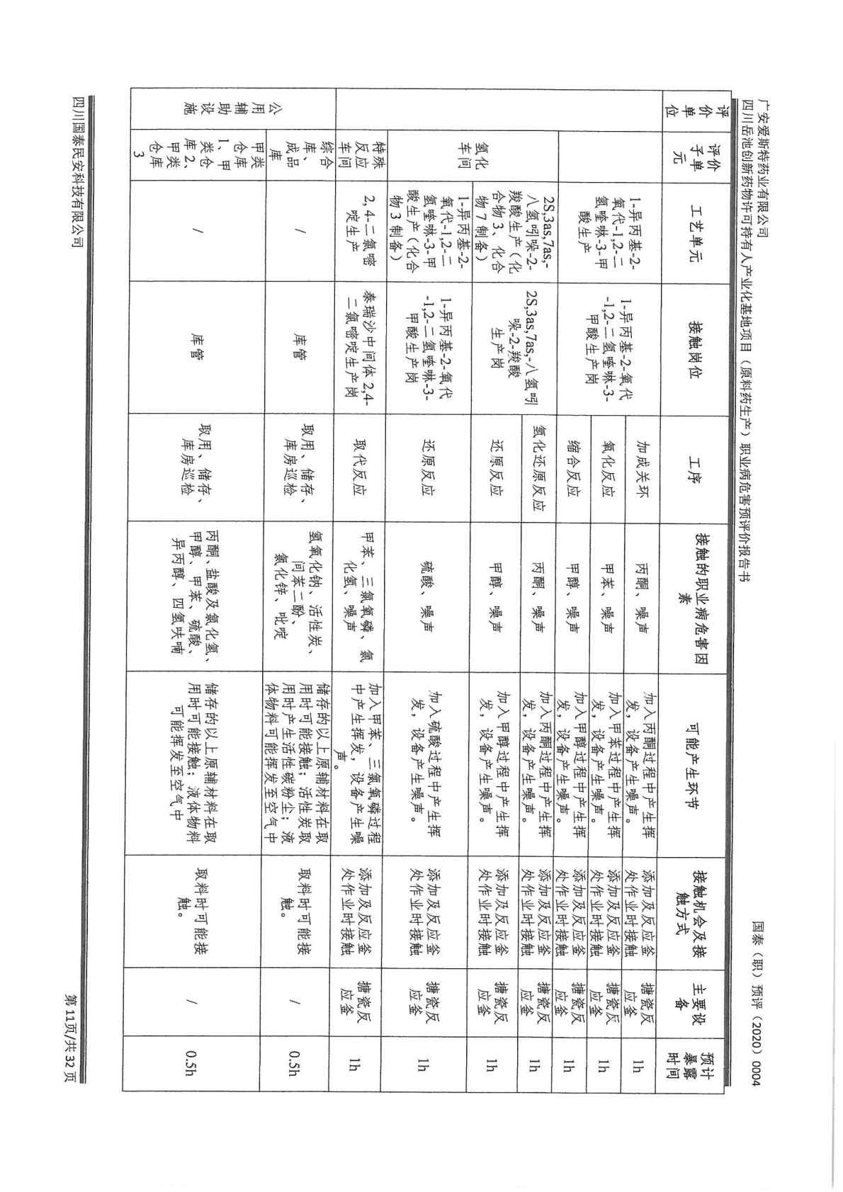 建設項目職業病危害 預評價工作過程報告1_Page5