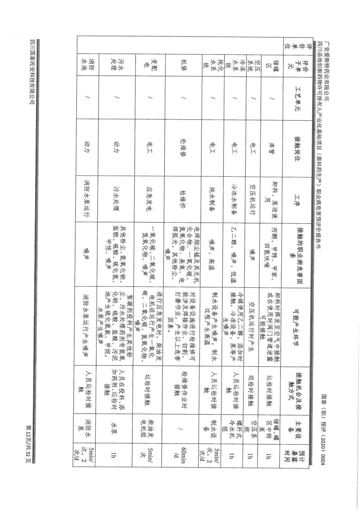 建設項目職業病危害 預評價工作過程報告1_Page6