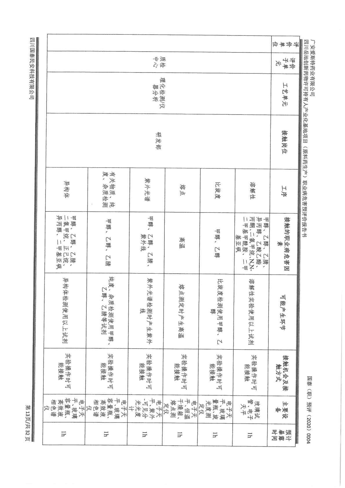 建設項目職業病危害 預評價工作過程報告1_Page7