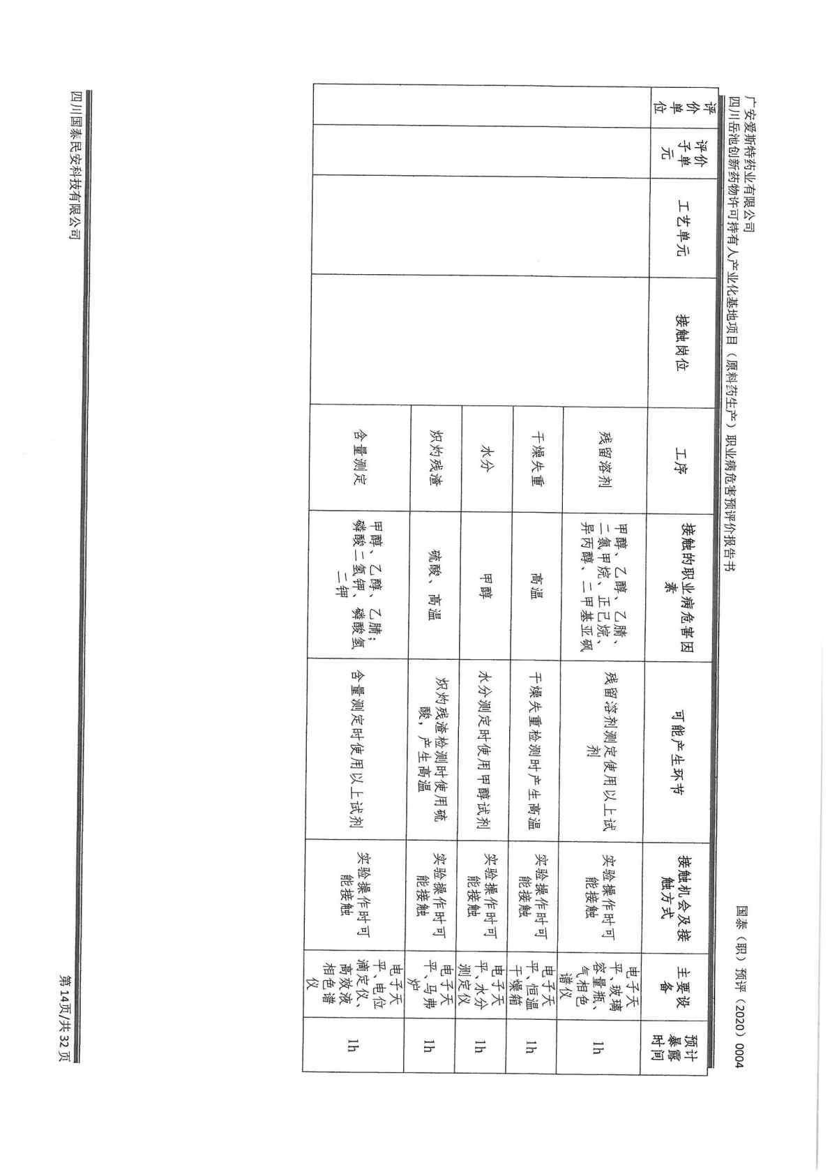 建設項目職業病危害 預評價工作過程報告1_Page8