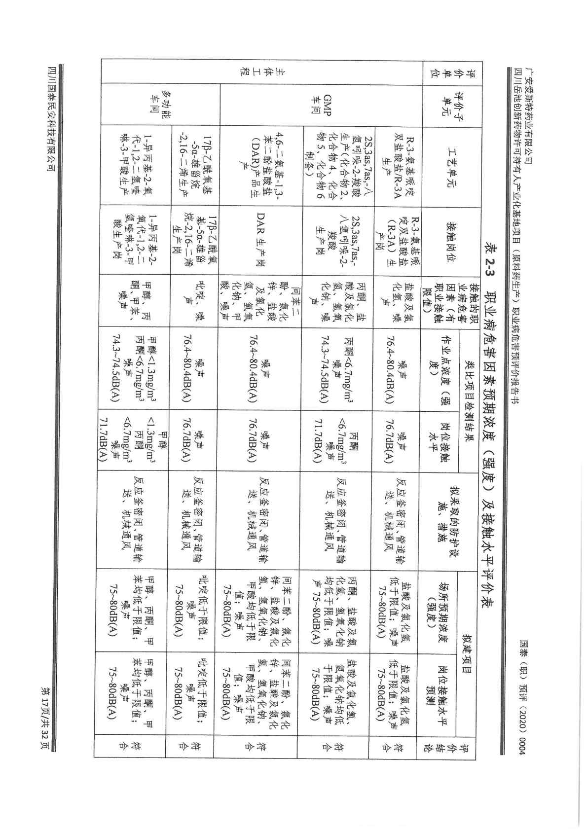 建設項目職業病危害 預評價工作過程報告1_Page9