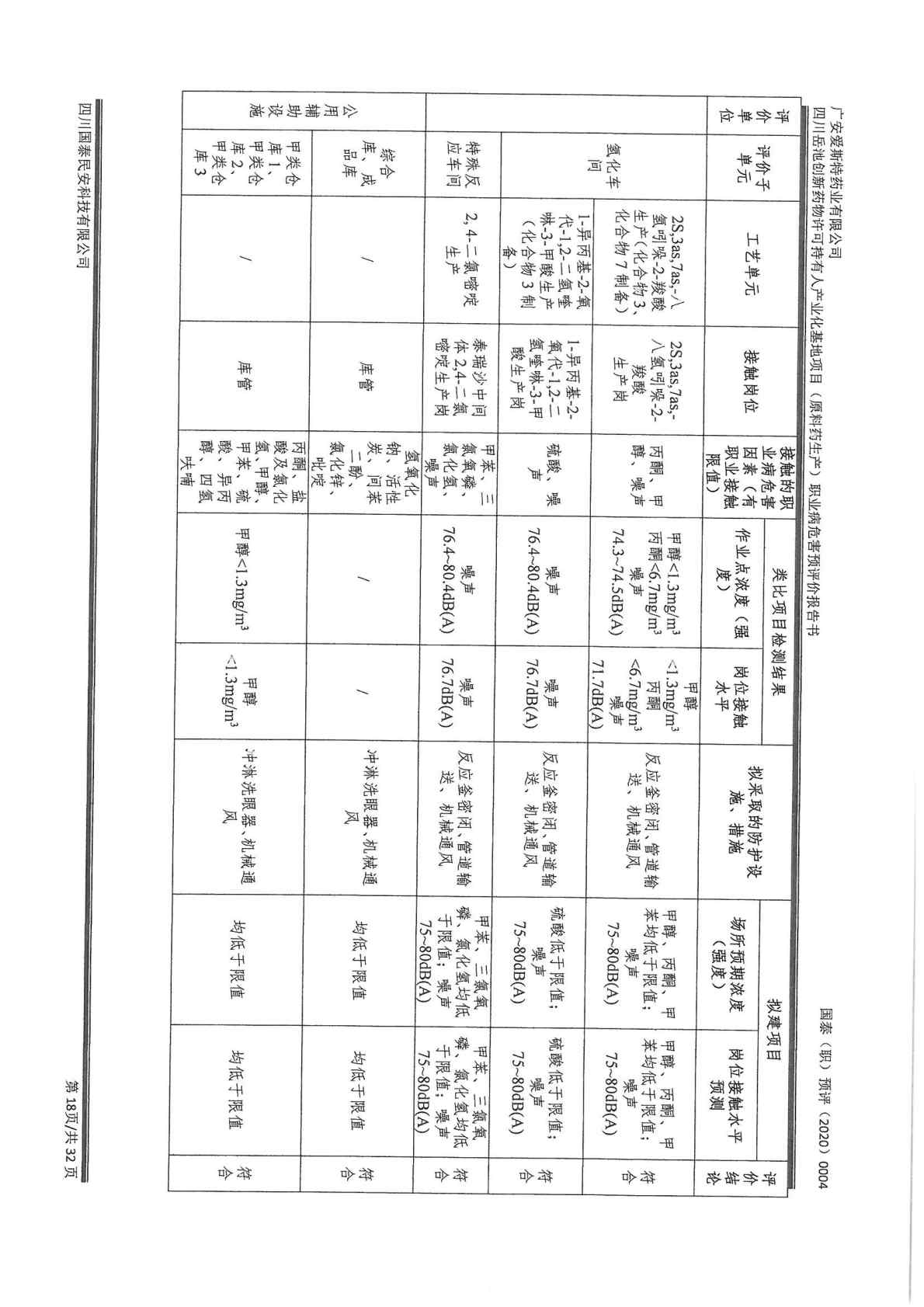 建設項目職業病危害 預評價工作過程報告1_Page10