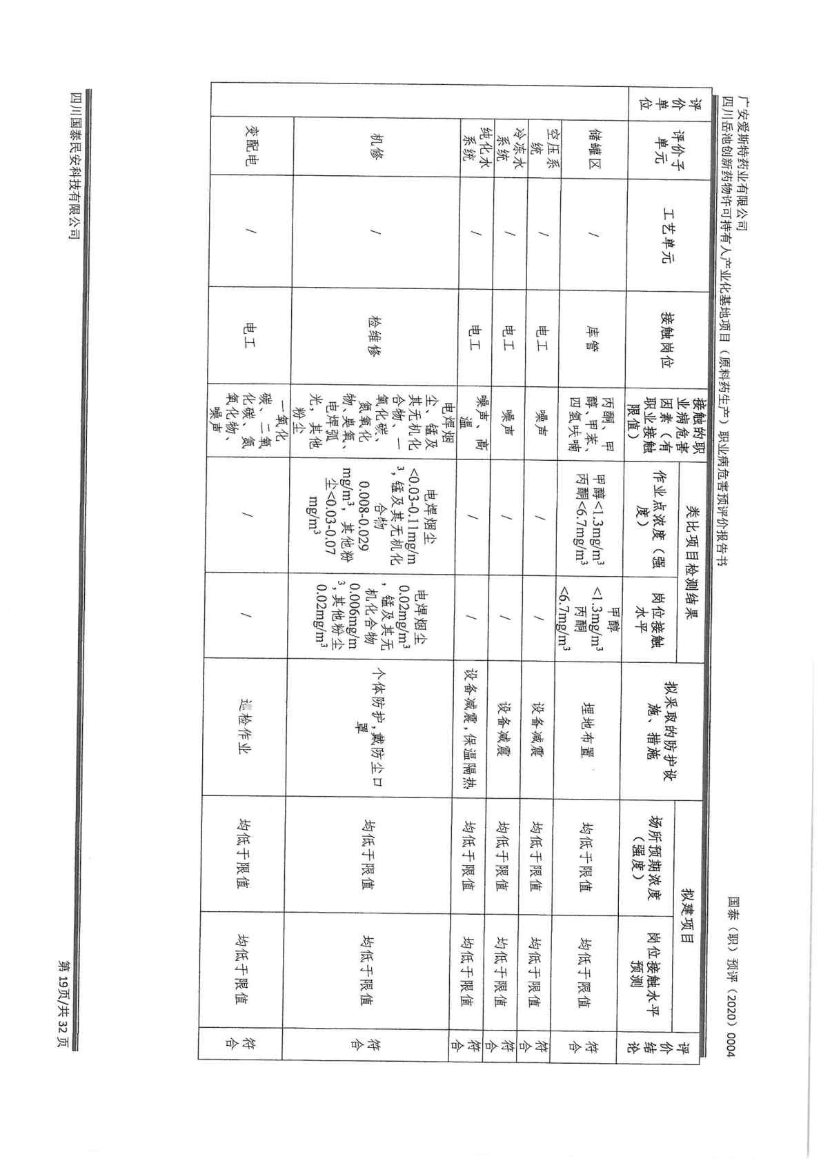 建設項目職業病危害 預評價工作過程報告1_Page11