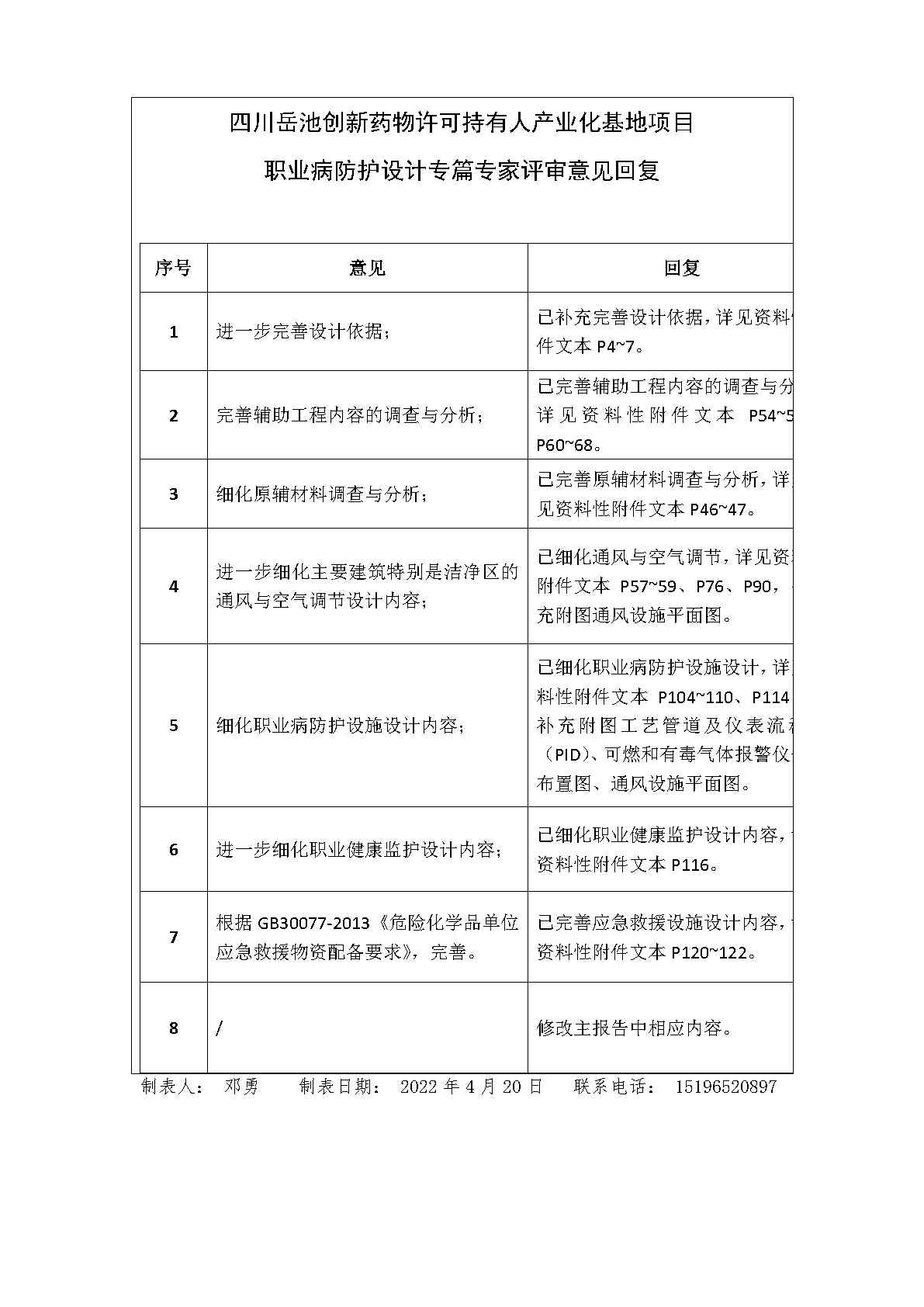 建設項目職業病防護設施“三同時”工作公示信息表_Page7