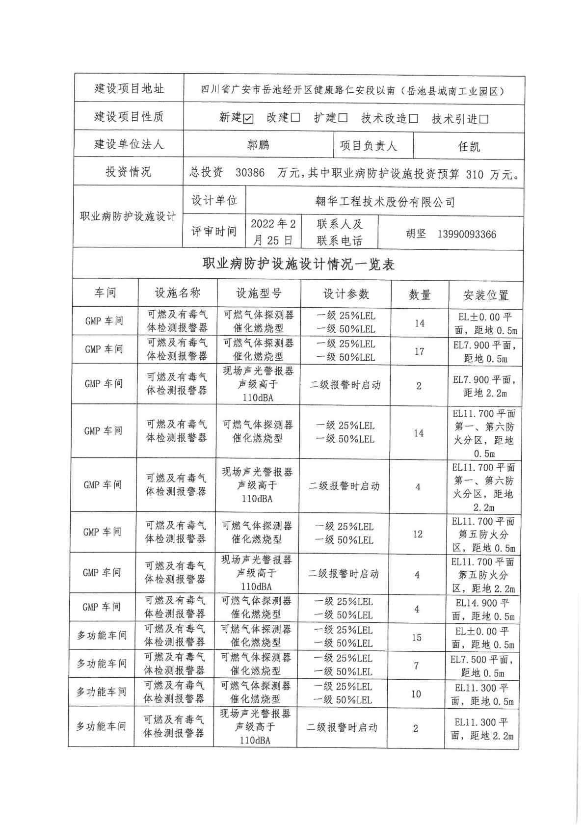 建設項目職業病防護設施設計 過程 報告1_Page3