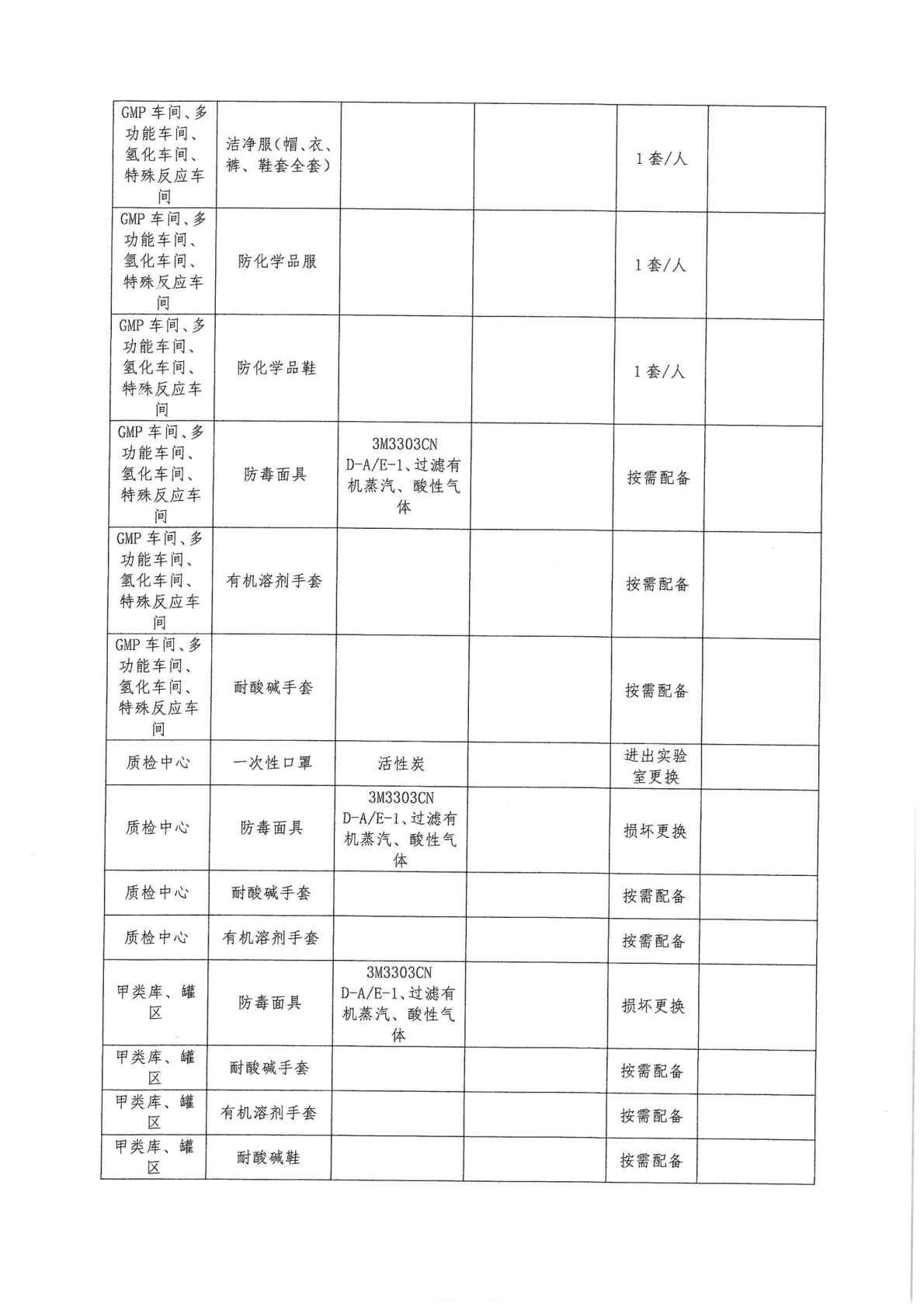 建設項目職業病防護設施設計 過程 報告1_Page5