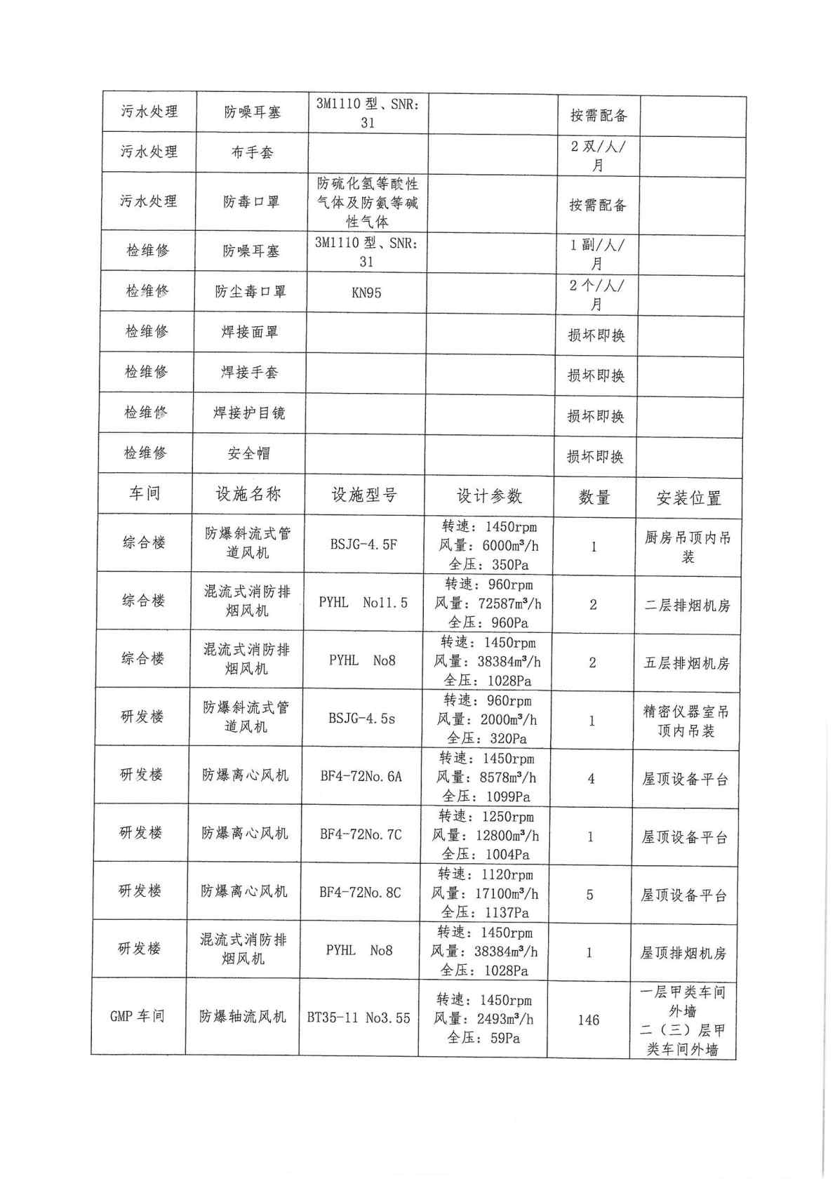 建設項目職業病防護設施設計 過程 報告1_Page6