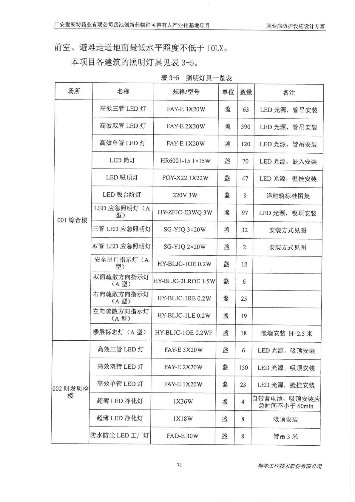 建設項目職業病防護設施設計 過程 報告1_Page10